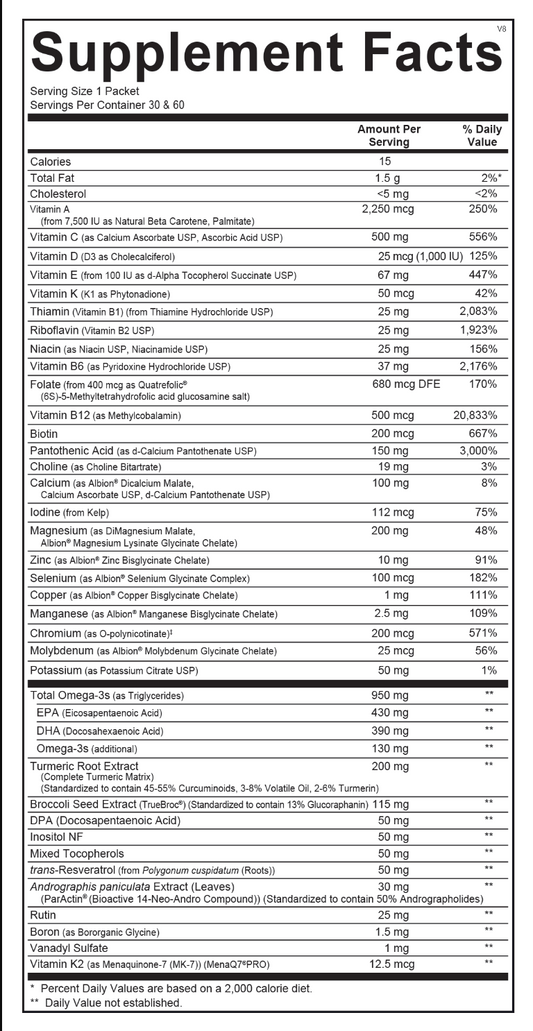 AlphaBase Packs Ingredients 