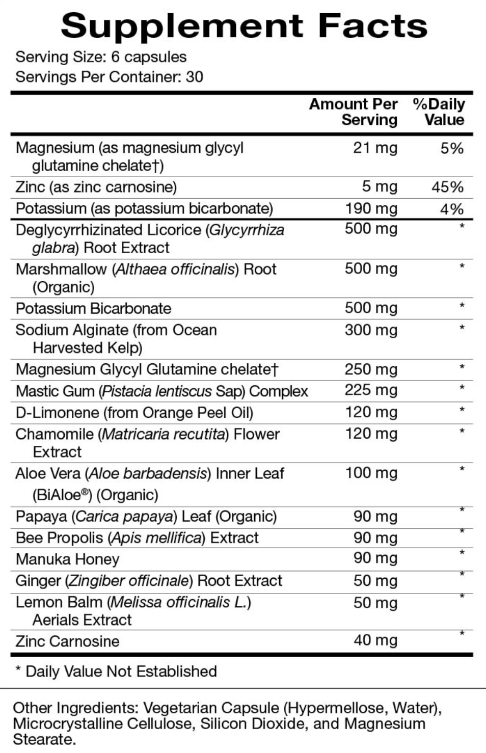 Digest Mend Ingredients 