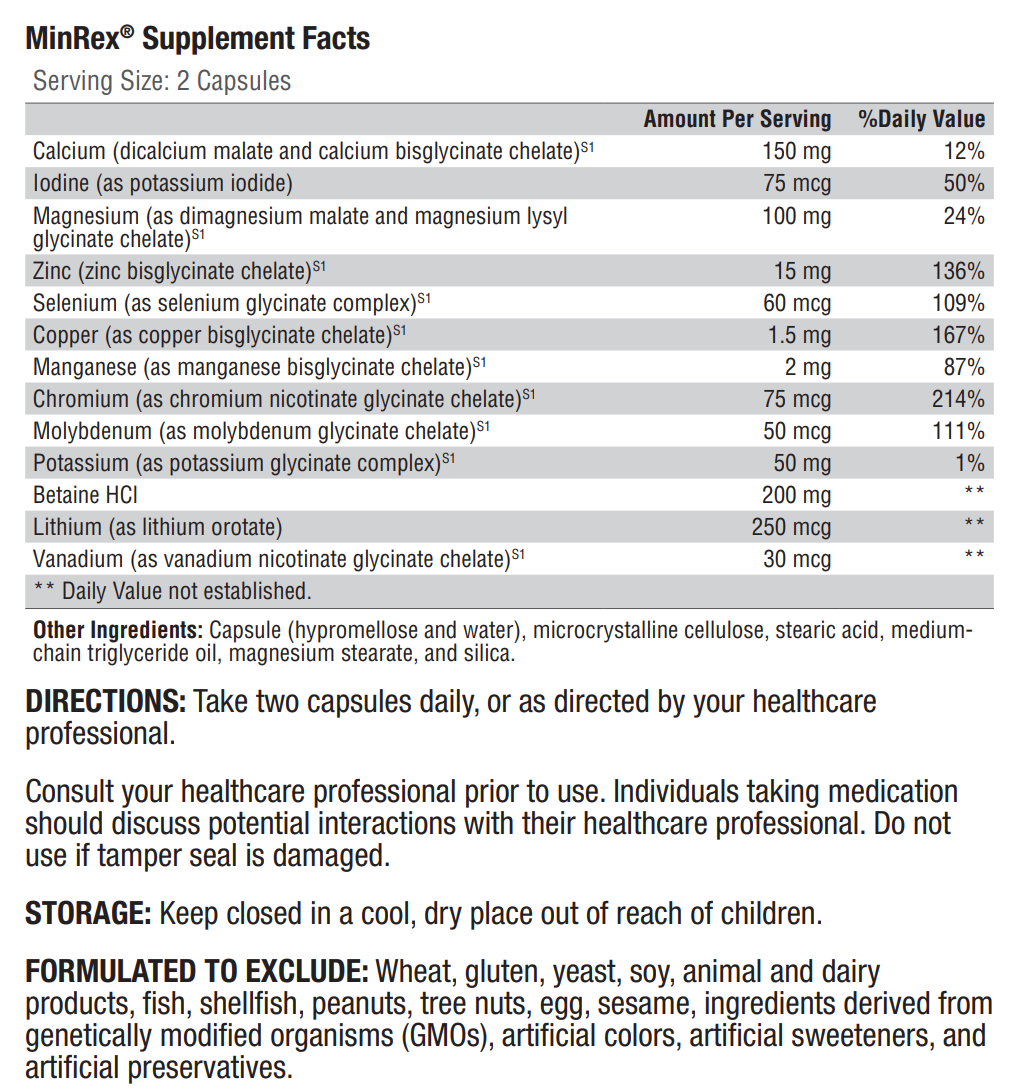 MinRex Ingredients 