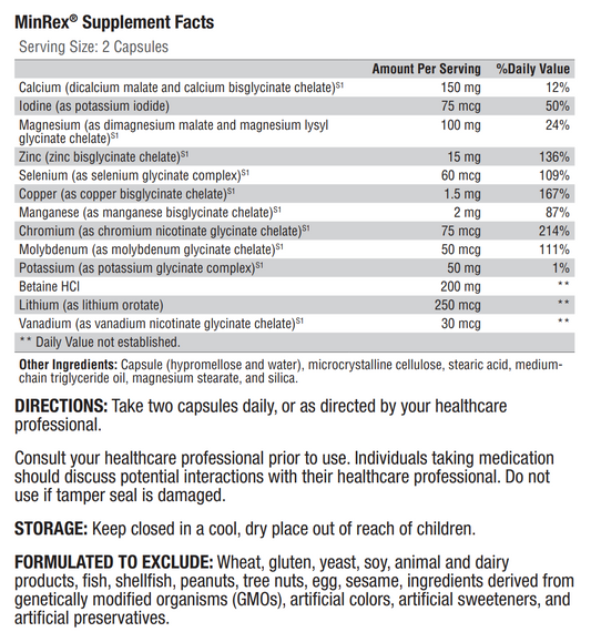 MinRex Ingredients 