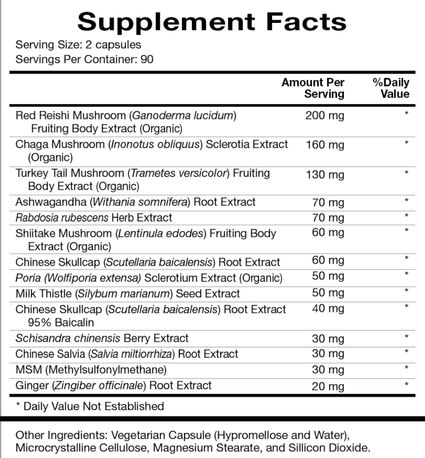 Mushroom Synergy Ingredients 